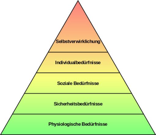 ᐅ Bedürfnispyramide nach Maslow ein kostenloser Selbsttest