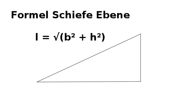Aufgaben Zur Schiefen Ebene Schiefe Ebene - Formeln mit Aufgaben üben - Plakos Akademie