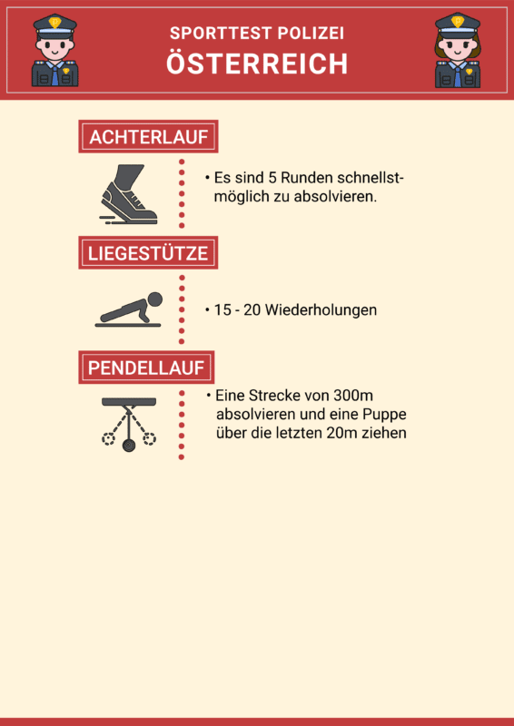 Sporttest Polizei Österreich