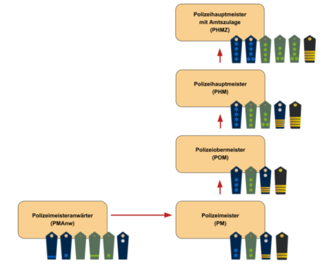 Polizei Dienstgrade: Welche Dienstgrade Gibt Es Bei Der Polizei?