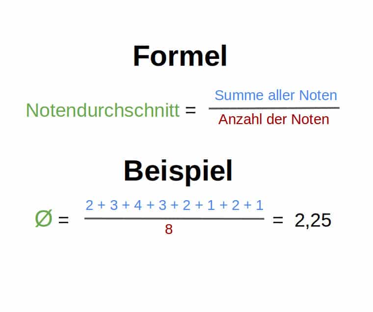 Notendurchschnitt Formel
