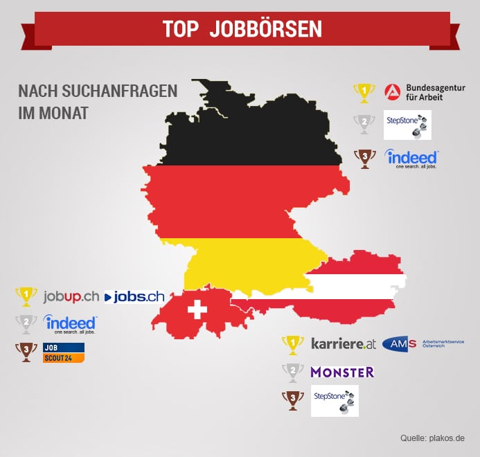 Jobbörsen Deutschland