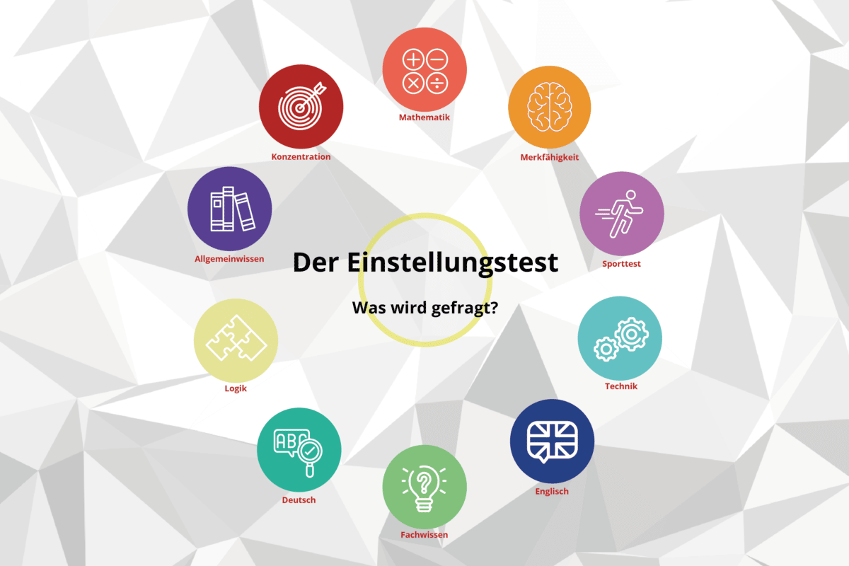 Einstellungstest_grafik_icons-02 Einstellungstest Vorbereitung