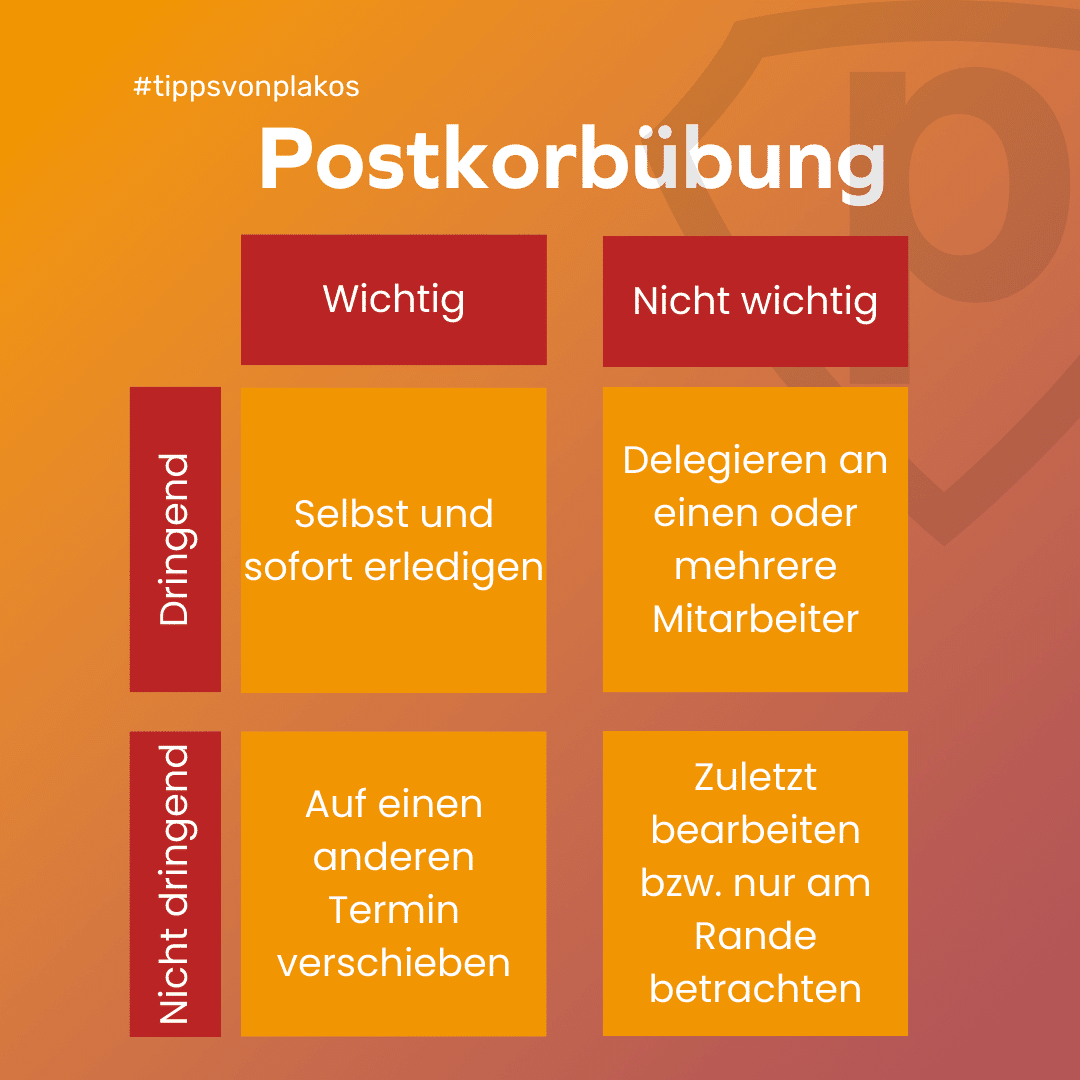 ᐅ Postkorbübung Im Assessment Center