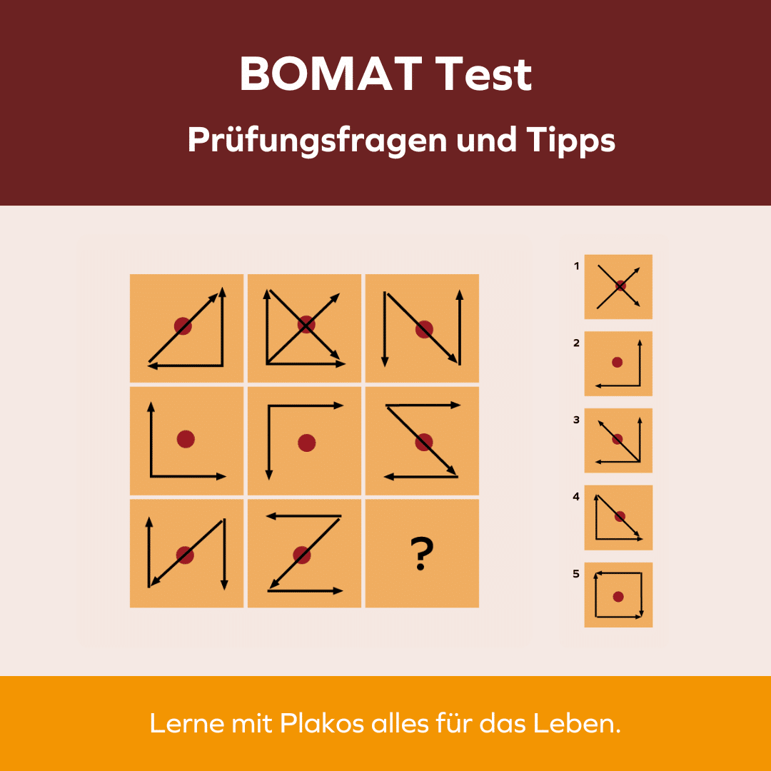 BOMAT Test